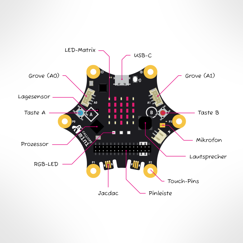 Calliope mini
